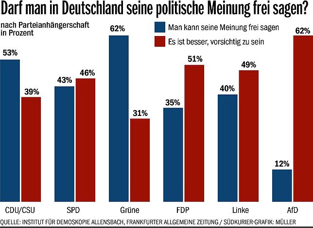Bild 2: Was darf man noch sagen, Herr Petersen? &bdquo;Die riesige Mehrheit sagt: Klar kann man Mohrenkopf sagen&ldquo;