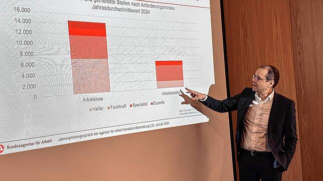 Mathias Auch, Chef der Agentur für Arbeit des Bezirks Konstanz-Ravensburg, zeigt, wie sich die Nachfrage nach Fachkräften entwickelt hat.