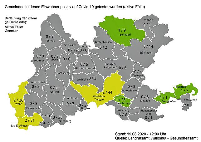 Zahl der aktiven Sarsa-CoV-2-Infektionen und der Genesenen in den Städten und Gemeinden im Kreis Waldshut am 19. August 2020.