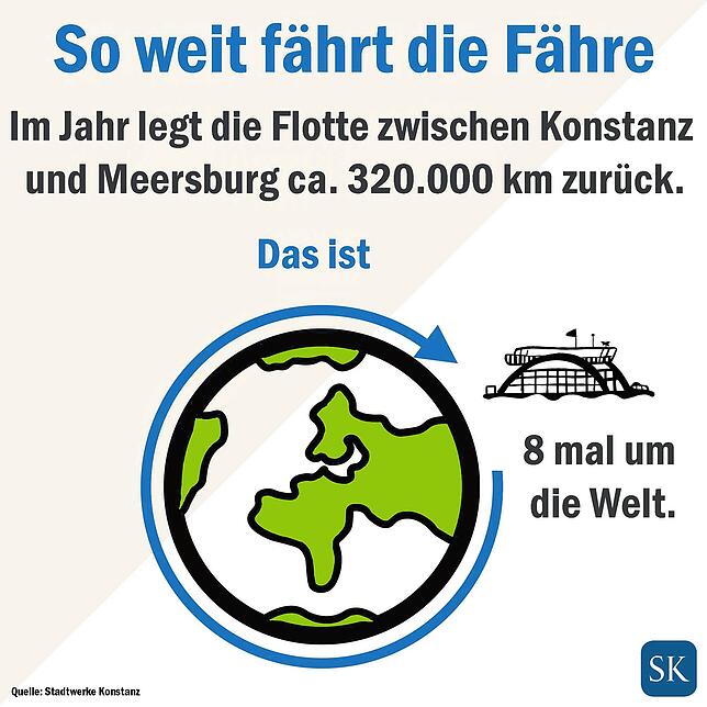 Bild 1: So weit fahren die Fähren im Jahr