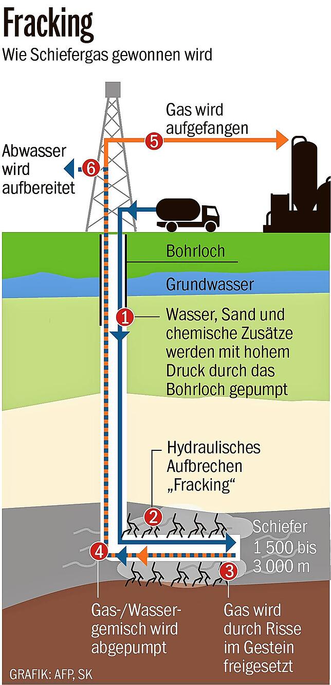 Bild 3: Kommt jetzt doch Fracking am Bodensee?