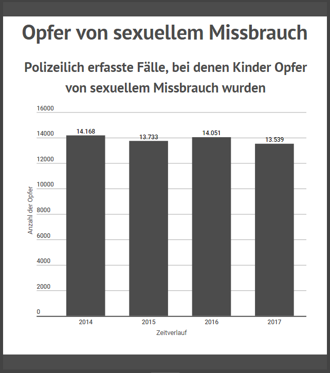 Bild 13: Wie werden Menschen zu bösen Menschen? Dies ist die Geschichte von Christian L. und Berrin T. - Zwei, die zu mehr fähig waren als alle dachten