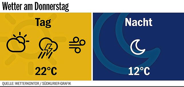Bild 1: Southside: Alle wichtigen Fakten und Tipps für einen gelungenen Start ins Festival-Wochenende