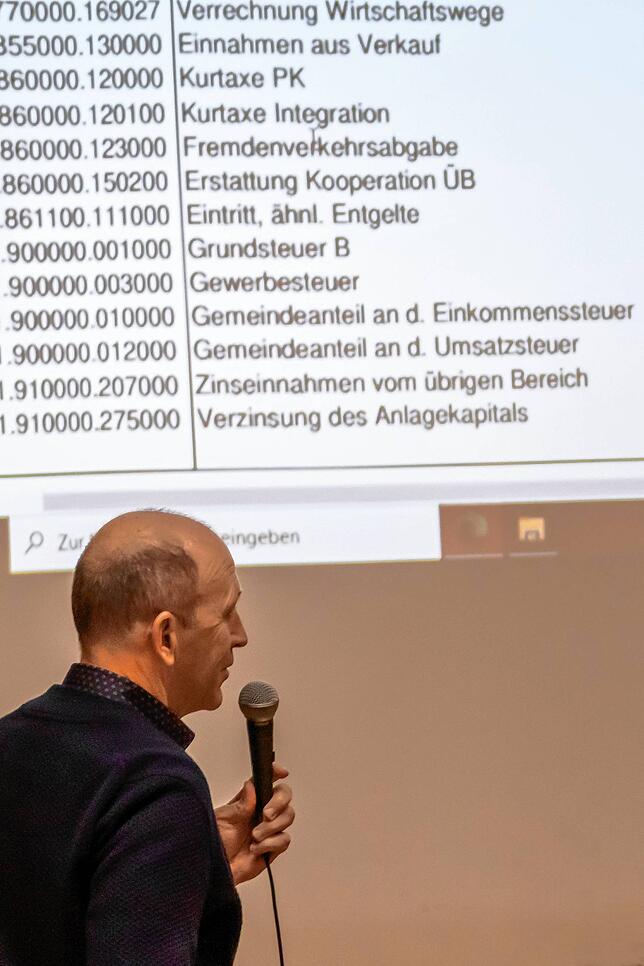 Christian Behringer stellt die Jahresrechnung 2019 im Rat vor.
