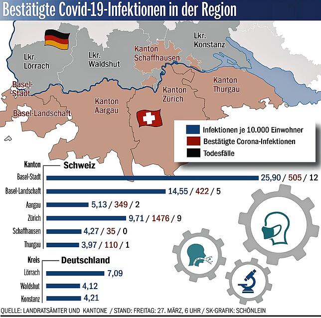 Bild 1: Wie ist die Corona-Situation auf Schweizer Seite des Hochrheins? Ein Blick über die Grenze