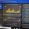 Das Dashboard des Landkreises zeigt: Mit 234,1 erreicht die Sieben-Tage-Inzidenz im Bodenseekreis einen neuen Höchstwert.