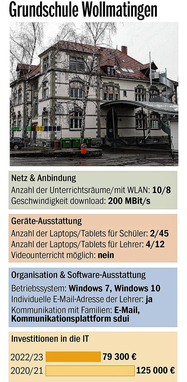 Quelle: