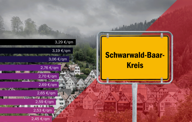 Wer im Schwarzwald umziehen will, muss im Schnitt mit bis zu drei Euro mehr Miete pro Quadratmeter rechnen.