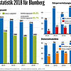 Bild :