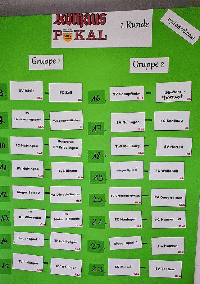 1. Hauptrunde: Das sind die Gruppen 1 und 2.