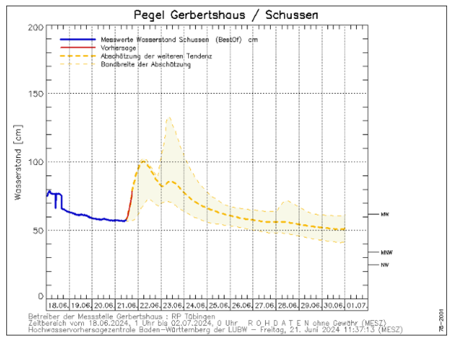 Der Screenshot der Vorhersage für die Schussen wurde am Freitag um 11.43 Uhr erstellt.