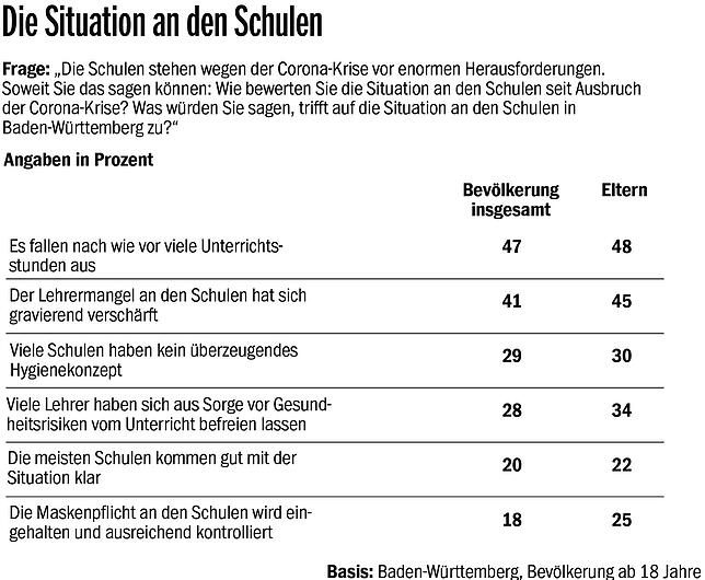 Bild 2: Das neue Barometer für die Stimmung im Südwesten: Allianz von Tageszeitungen erforscht, was die Baden-Württemberger beschäftigt