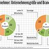 Bernd Kaltenhäuser, Armin Frank vom Innovationsnetzwerk Schwarzwald-Baar-Heuberg und Alexander Bullinger von der DHBW ...