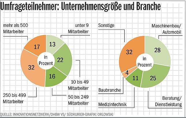 Bernd Kaltenhäuser, Armin Frank vom Innovationsnetzwerk Schwarzwald-Baar-Heuberg und Alexander Bullinger von der DHBW ...