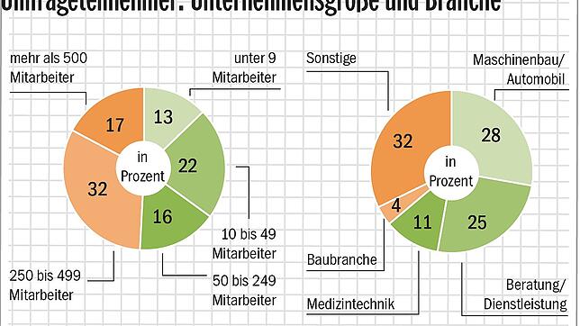 Bernd Kaltenhäuser, Armin Frank vom Innovationsnetzwerk Schwarzwald-Baar-Heuberg und Alexander Bullinger von der DHBW ...