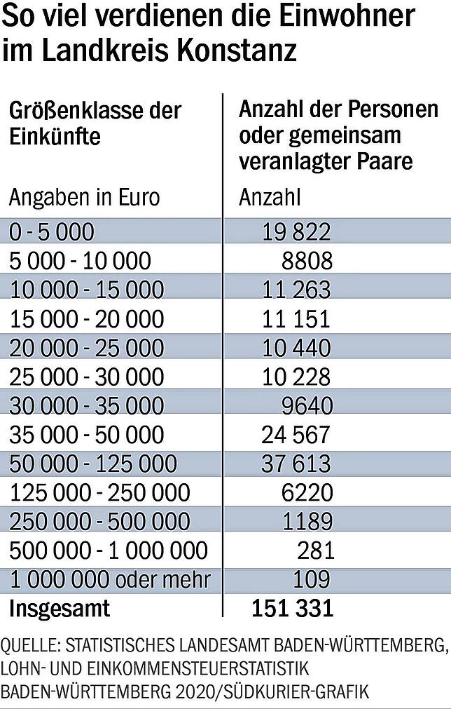 Bild 4: Luxus-Immobilien am Bodensee: Drei-Zimmer-Wohnung für 1,8 Millionen in Konstanz
