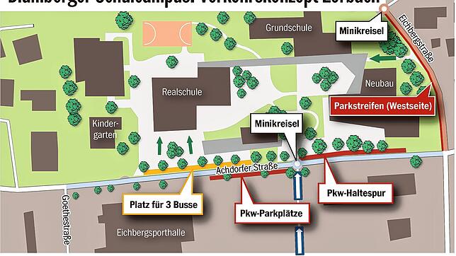 Bild : Verkehrskonzept für den Blumberger Schulcampus &ndash; Zorbach widerspricht den CDU-Ideen
