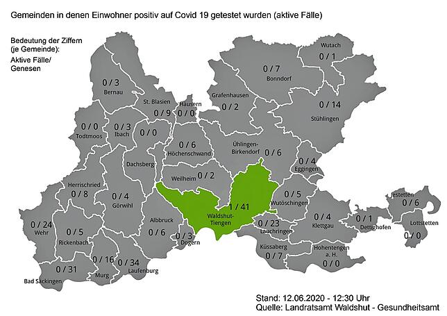 Zahl der aktiven Corona-Infektionen und der Genesenen im Kreis Waldshut am 12. Juni 2020.
