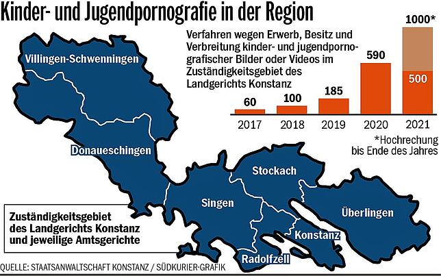Bild 3: Kinderporno auf dem Schulhof: Warum neugierige Jugendliche durch eine neue Strafverschärfung rasch ein Verbrechen begehen können