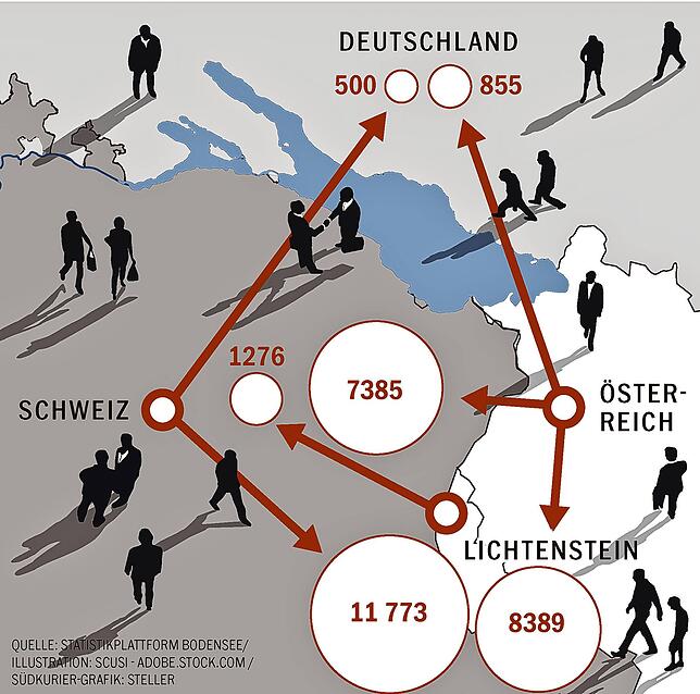 Bild 1: Zur Arbeit ins Ausland &ndash; So viele Menschen pendeln in die Schweiz, nach Österreich und Liechtenstein