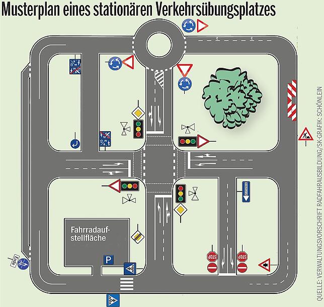 So sieht der Musterplan eines stationären Verkehrsübungsplatzes für die Radfahrausbildung aus. Mit einem voll funktionsfähigem ...