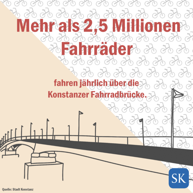 Bild 1: So oft wird die Konstanzer Fahrradbrücke genutzt