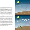 Blick ins Buch „Kleine Gase – Große Wirkung: Der Klimawandel“ von David Nelles und Christian Serrer.