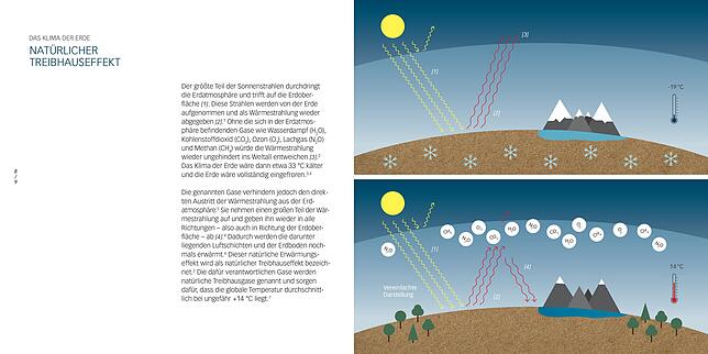 Blick ins Buch „Kleine Gase – Große Wirkung: Der Klimawandel“ von David Nelles und Christian Serrer.