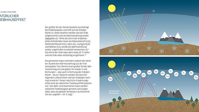 Blick ins Buch „Kleine Gase – Große Wirkung: Der Klimawandel“ von David Nelles und Christian Serrer.