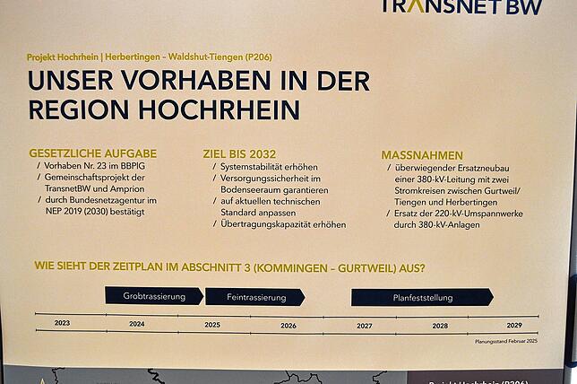 Planungsablauf der TransnetBW in der Region Hochrhein zur Erneuerung der Stromtrassenführung.