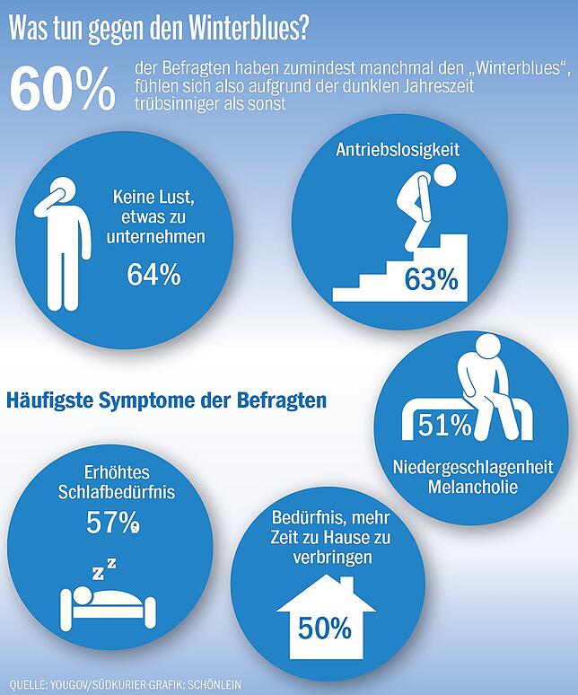 Bild 1: Rezepte gegen den Winterblues