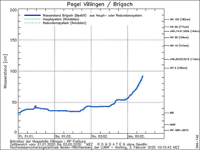 Bild 4: Dauerregen lässt Flüsse und Bäche in der Region anschwellen &ndash; Übersicht und Ausblick zur Hochwassersituation