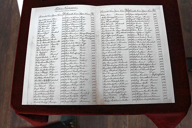 Die Mitgliederliste des Donaueschinger Narrenordens ab 1834 mit Fasnetnamen Nachnamen von B-K mit den Prinzen zu Fürstenberg und ...
