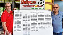 Ausgelost: Nach einer Stunde war das Tableau für Rothaus-Bezirkspokal 2023/24 komplett. Spielleiter Hanspeter Stein (links) und ...