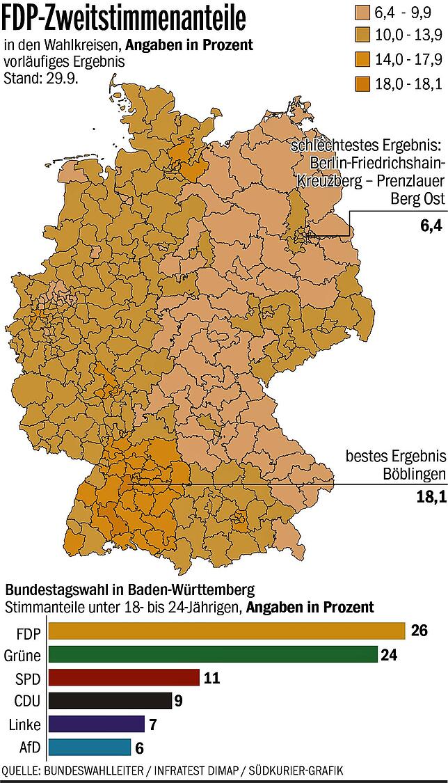 Online_fdp zweitstimmenanteile