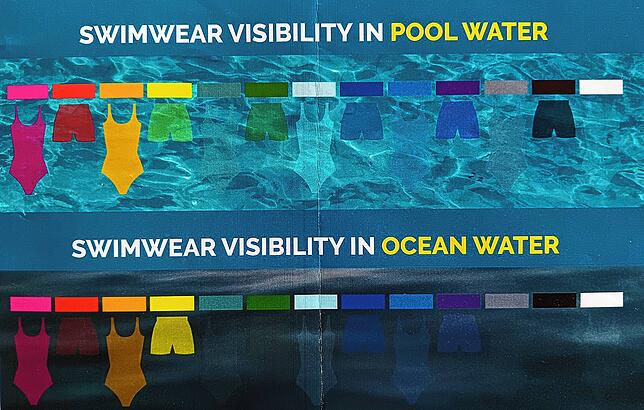 Dieses Schaubild kursiert in sozialen Netzwerken und zeigt: Nicht jede Farbe ist im Pool (oben) oder im See- sowie Meerwasser (unten) ...