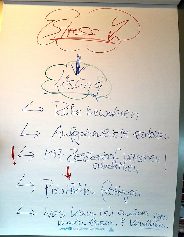 So kann laut dem Markdorfer Business Coach Roland M. Löscher Stresssituationen begegnet werden.