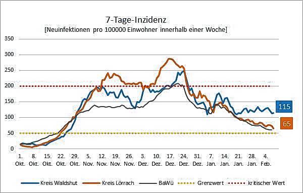 Bild 18: Ticker-Archiv (17): Die aktuellen Entwicklungen am Hochrhein und im Südschwarzwald vom 3. Februar bis 2. März 2021