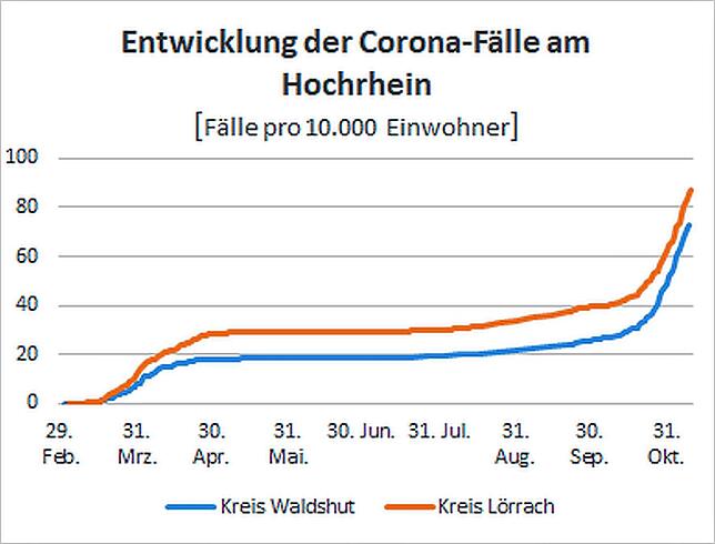 Bild 13: Ticker-Archiv (14): Die aktuellen Entwicklungen am Hochrhein und im Südschwarzwald vom 6. bis 23. November 2020