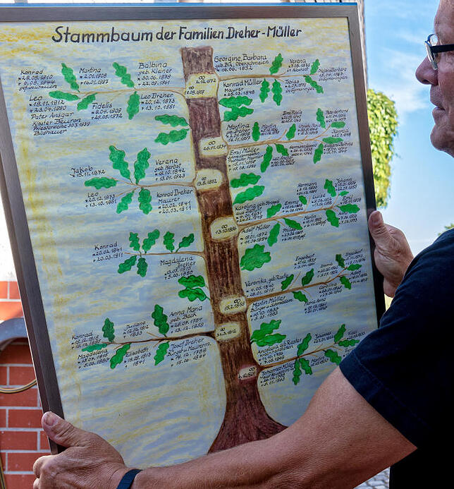 Der Stammbaum beweist es – die Familie Müller ist ein alteingesessenes Vilsinger Geschlecht.