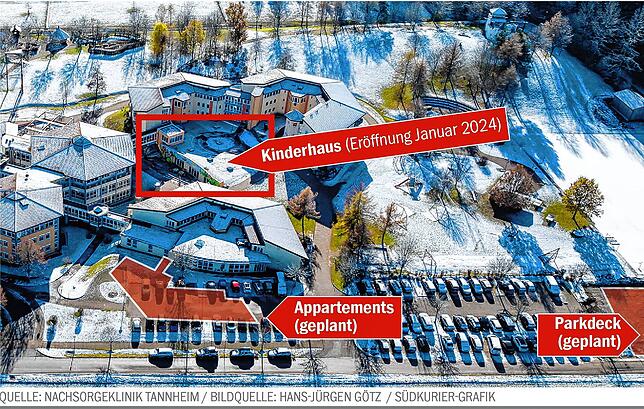 Bild 2: Spenden für Tannheim: Dafür braucht die Nachsorgeklinik Geld
