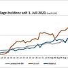 Bild :