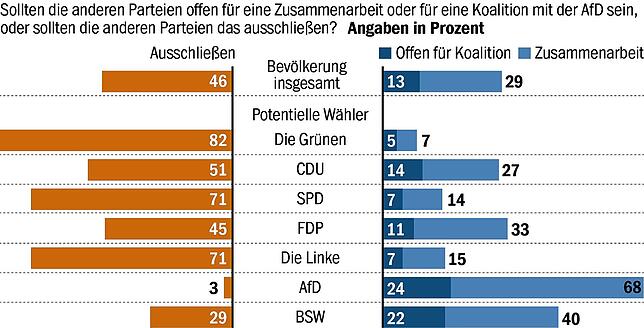 Bild 5: So denken die Baden-Württemberger über die Amtszeit von Winfried Kretschmann