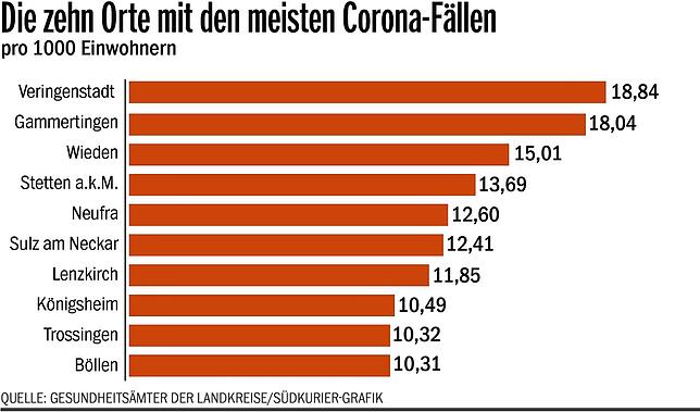Bild 1: So viele Corona-Infizierte gab es bisher in Ihrer Gemeinde: SÜDKURIER trägt erstmals alle kommunalen Daten für die Region zusammen