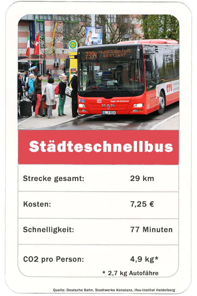 Bild 2: Wie kommen Sie klimafreundlich von Konstanz nach Friedrichshafen? Wir haben die Ökobilanz von Auto, Öffis und Pedelec überprüft