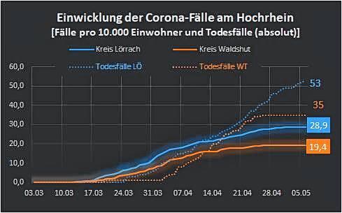 Bild 1: Ticker-Archiv (4): Entwicklungen am Hochrhein und im Südschwarzwald von 1. bis 15. Mai