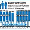 Bild :