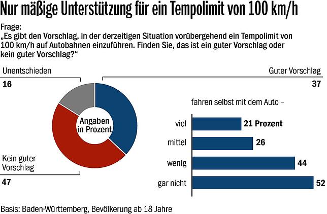 Bild 6: Windkraft und Atomkraft: Einstellung zu Energiequellen in Baden-Württemberg ändert sich