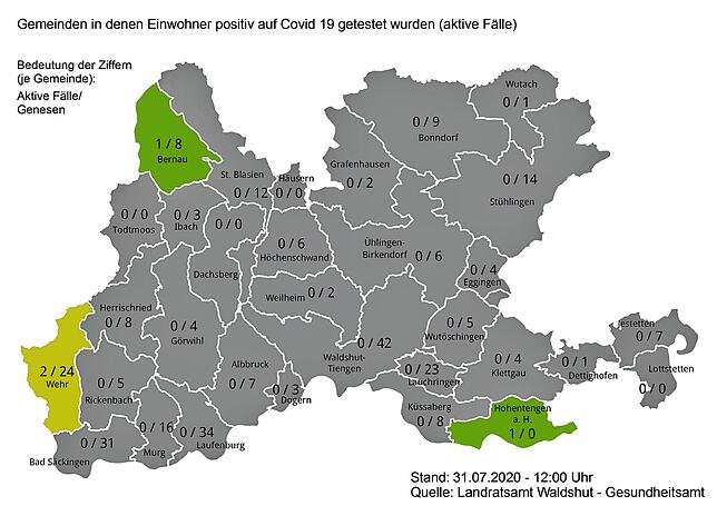 Zahl der aktiven Sars-CoV-2-Infektionen und der Genesenen in den Städten und Gemeinden im Landkreis Waldshut am 31. Juli 2020.
