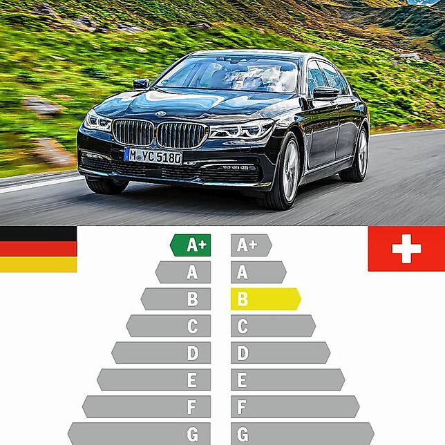 BMW 740e: Der kleine E-Motor reicht für sehr gute Noten in Deutschland.